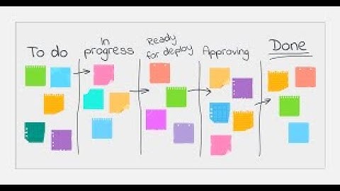 Cloud Project (WBS) Activity Breakdown and Project Deliverables/Artifacts