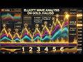 GOLD (XAUUSD) ELLIOTT WAVE FORECAST 15-FEB-2026