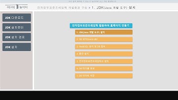 [IT놀이터] 기초 - 개발 환경 설정 - 1. Java(JDK 1.8) 설치