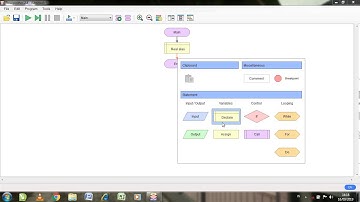 CARA MENGHITUNG KELILING LINGKARAN DAN LUAS JAJARGENJANG MENGGUNAKAN FLOWGORITHM
