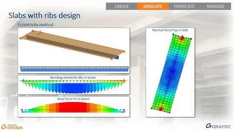 Advance Design - Reinforced Concrete slabs and ribs design