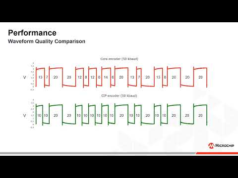 Microchip's Manchester Code