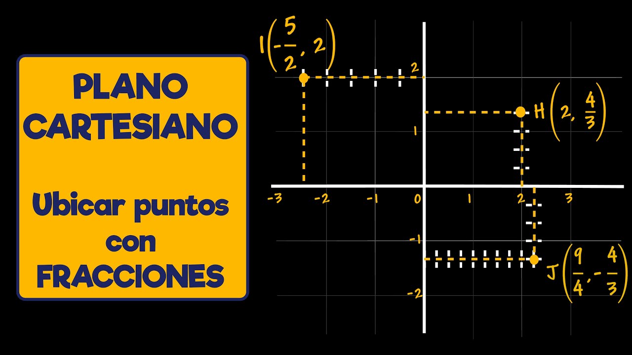 Ubicacion de Puntos en el Plano Cartesiano | Puntos con Fracciones