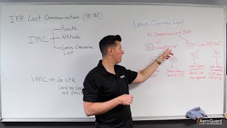 IFR Lost Communications Procedures – AeroGuard Flight Training Center