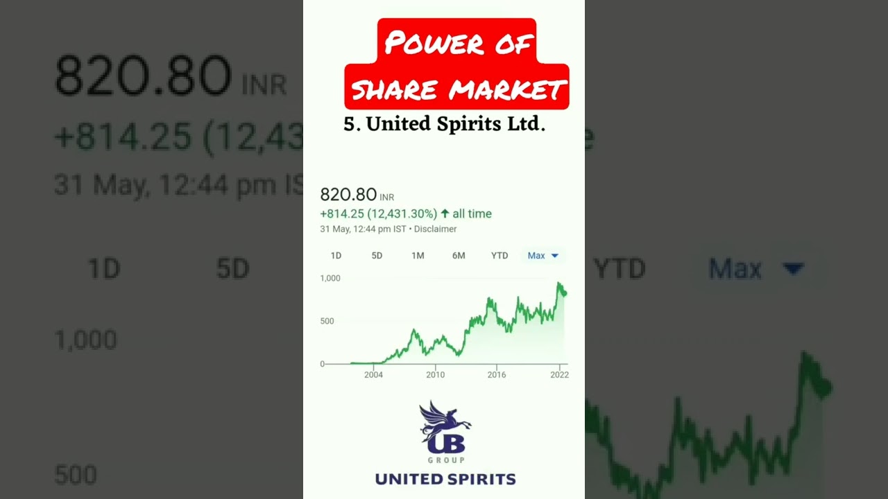 top 5 fundamental stocks ,top 5 best share to buy