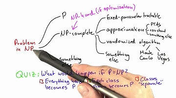 Problems In NP - Intro to Theoretical Computer Science