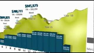 Manulife GIF Select Income Plus Case Study Bob