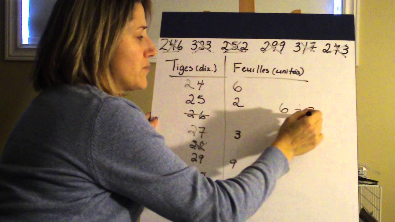 Trouver la médiane avec un diagramme à tiges et à feuilles
