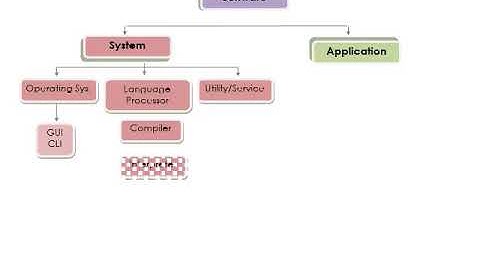 Class 8 Computer Science Video 2, Chapter 1