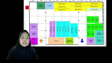 Desain Layout dengan Simulasi Manual