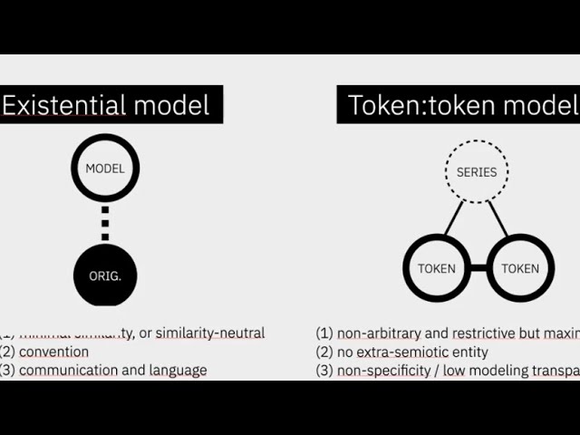 Vít Gvoždiak: Token:token Models