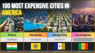 America's Most Expensive Cities | 2026 | Cost of Living