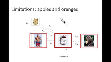 Pharmacokinetics series #5 - target controlled infusions