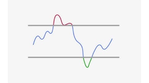 Introduction To Relative Strength Index(RSI)
