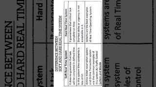 Difference between soft and hard real time system/points on soft real time/points on hard real time