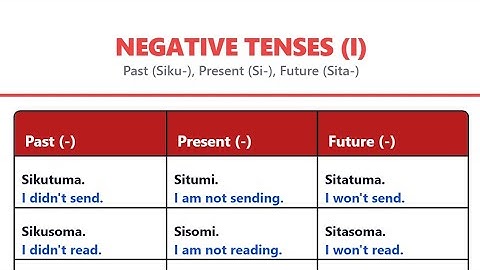 Leer Swahili - Negatieve tijden (verleden/heden/toekomst)