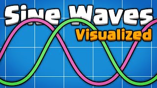 Thumbnail for 'Sin and; Cos - Sine Visualized'