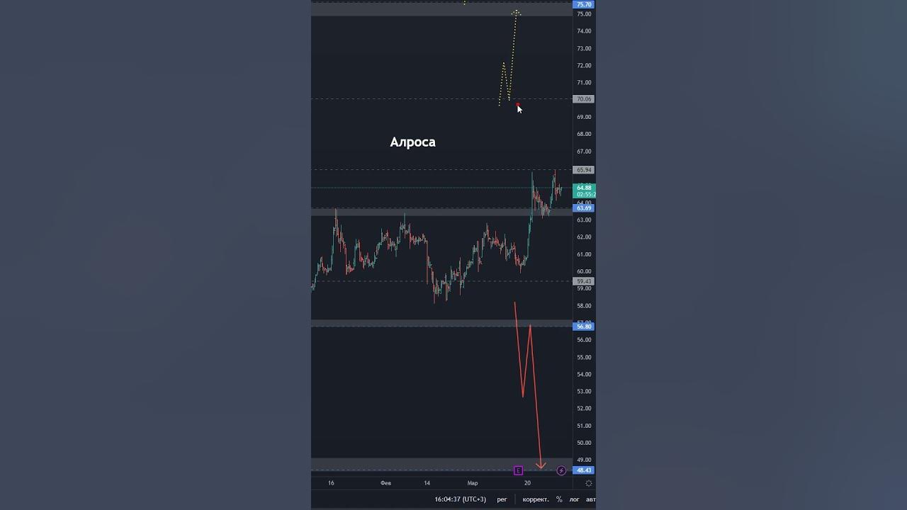 Обзор текущих событий. Обзор текущих событий