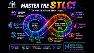 Complete QA Testing Lifecycle: Black Box, White Box & Risk