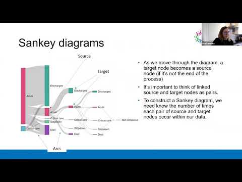 Using Sankey Diagrams to visualise patient flow - by Lisa Cummins