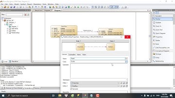 Hướng dẫn sử dụng PowerDesigner 2020