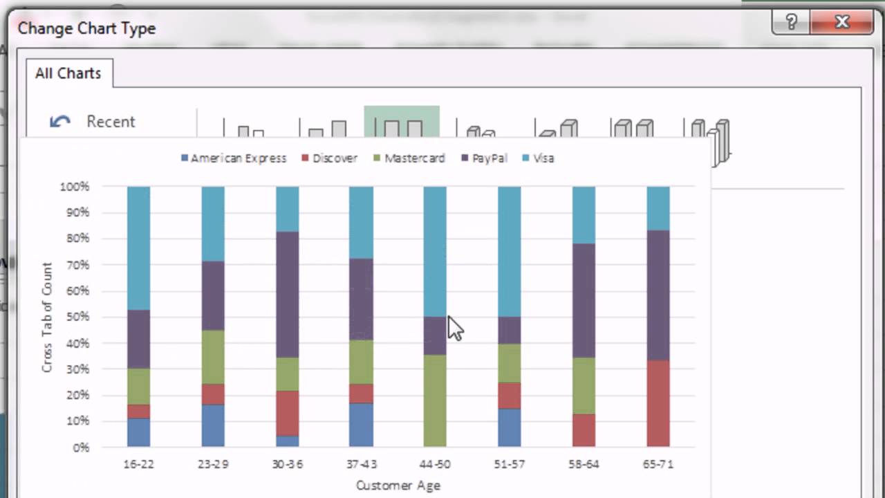 Statistical Charts In Excel