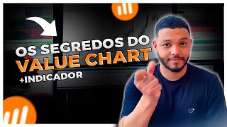 Value chart - aula completa + indicator mt5
