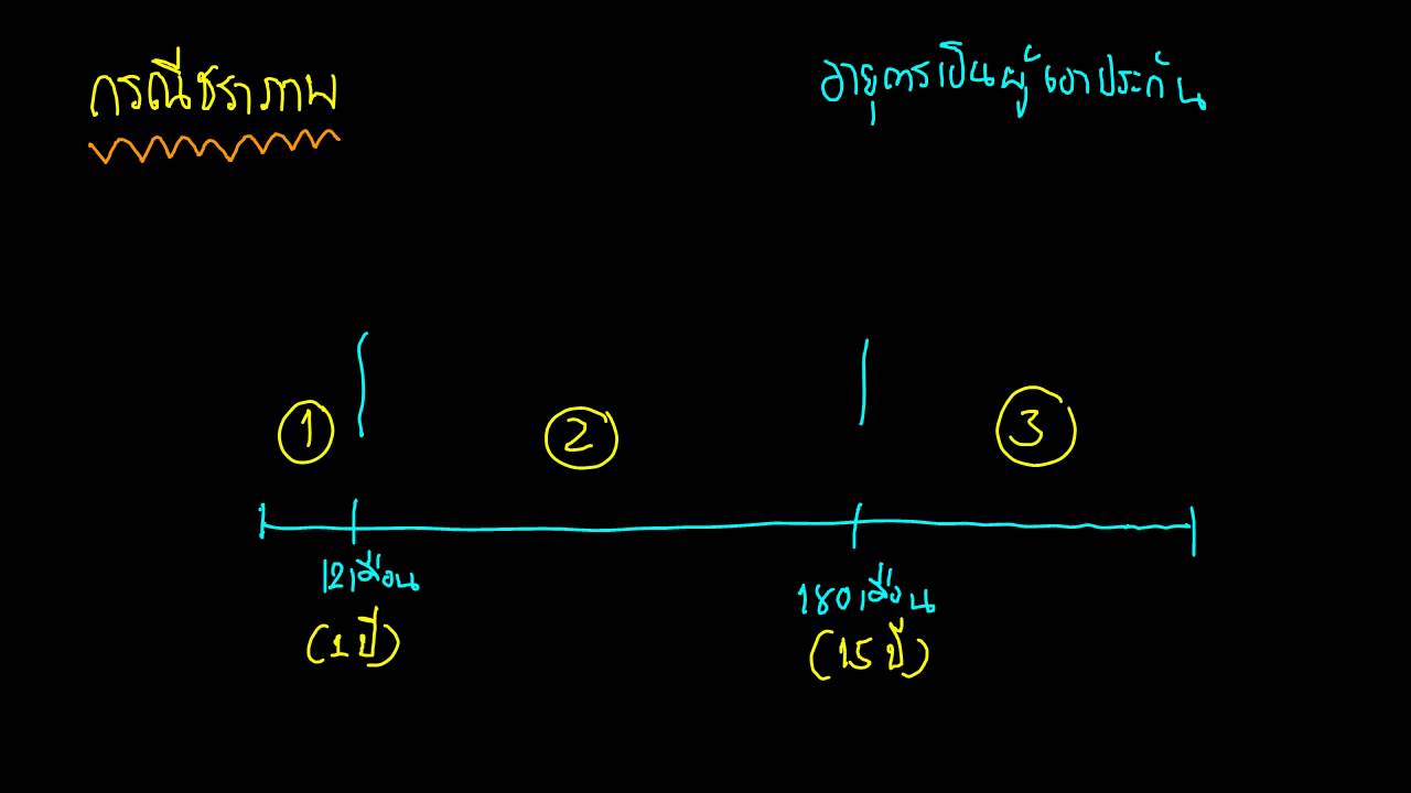 45. ประกันสังคมกับการวางแผนเกษียณ Part 1/2 - YouTube