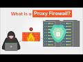 What Is a Proxy Firewall? | Application-Layer Security Explained
