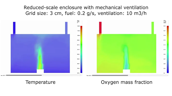 Fire Dynamics Simulator (FDS) - Compartment fire with mechanical ventilation (flame extinction #2) 🔥