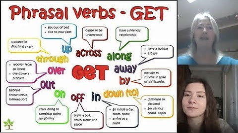 English Language Lesson by Skype with a native English tutor at Lonet.Academy