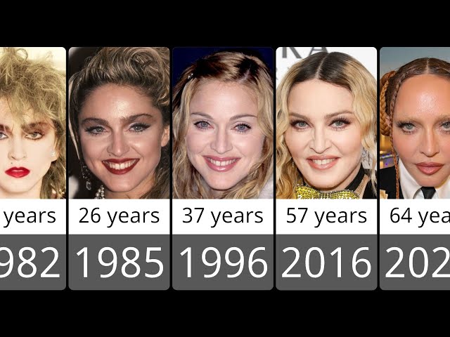 Madonna from 1982 to 2023 class=