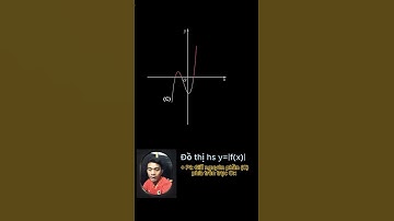 Đồ thị hàm số chứa dấu giá trị tuyệt đối - Phần 1| y=|f(x)| #shorts