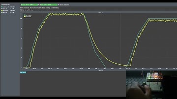 Arduino LED Brightness PID Control