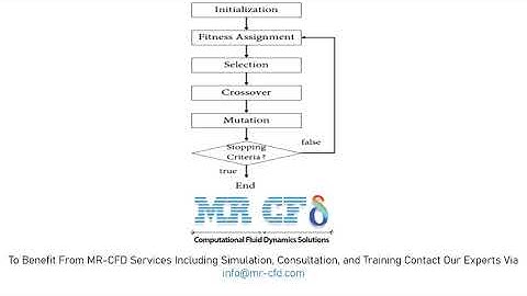 genetic aggreagation algorithm