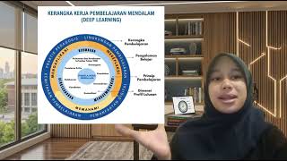 Memahami Kerangka Kerja Pembelajaran Mendalam (Deep Learning) dalam Kurikulum PAUD