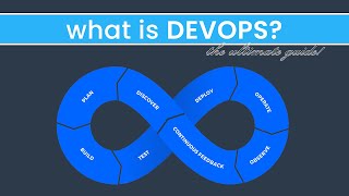 what is DevOps - the ultimate guide