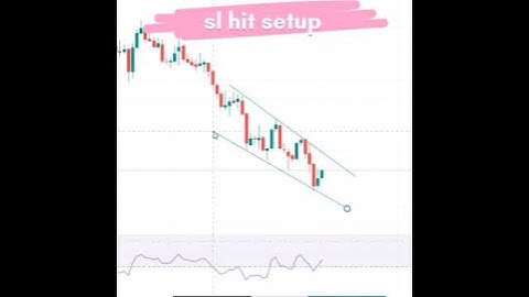 most difficult chart pattern in trading #shorts #candlestick #trading #baazigar
