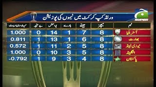 Current Position of Cricket Teams in ICC World Cup 2019 screenshot 5