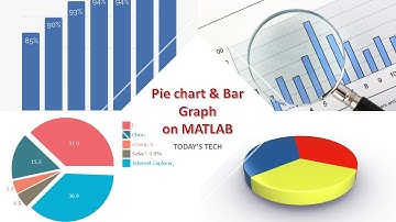pie chart and bar graph on MATLAB