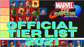 MVCI  TIER LIST 2021 (BaneHollow and Jonnie A)