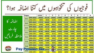 Army Personnel ARA-2024 25% Increase in Pay Chart | Check increase in your Salary || Pay Pension Tax