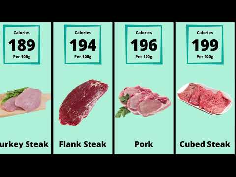 Video: How Many Calories Are In Meat