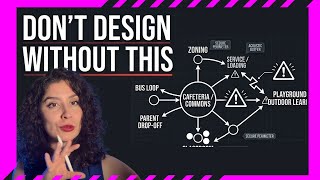 Detalles Watch This BEFORE You Design a School (Adjacency Diagram 101) Guía