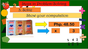 GRADE 6 MATH Q1W6: MULTI-STEP PROBLEM SOLVING INVOLVING WHOLE NUMBERS & DECIMALS