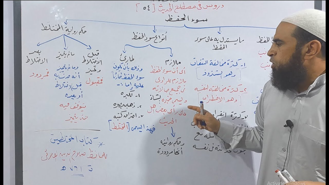 دروس في المصطلح 54 ( مبحث سوء الحفظ -  المختلط - حكم رواية المختلط )