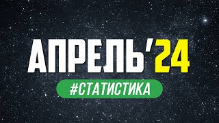 Статистика прогнозов на спорт от Виталия Зимина за апрель 2024 года.