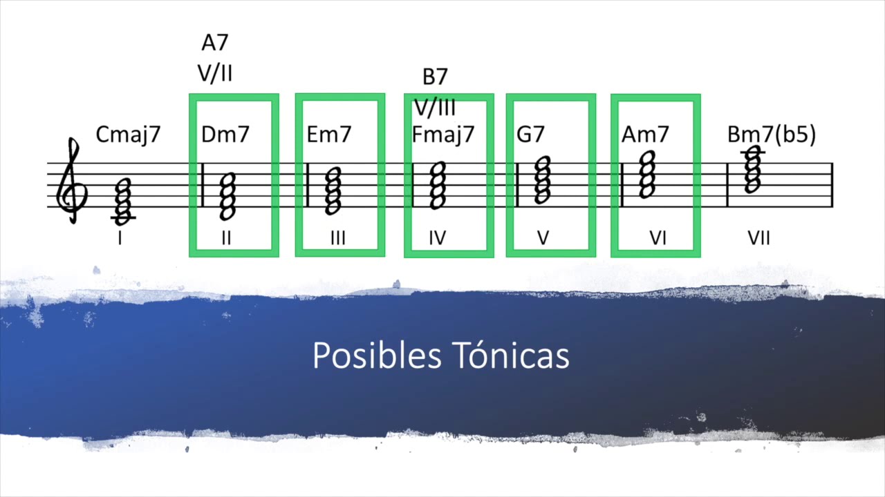 Dominantes Secundarios y Dominantes por Extensión Parte 1