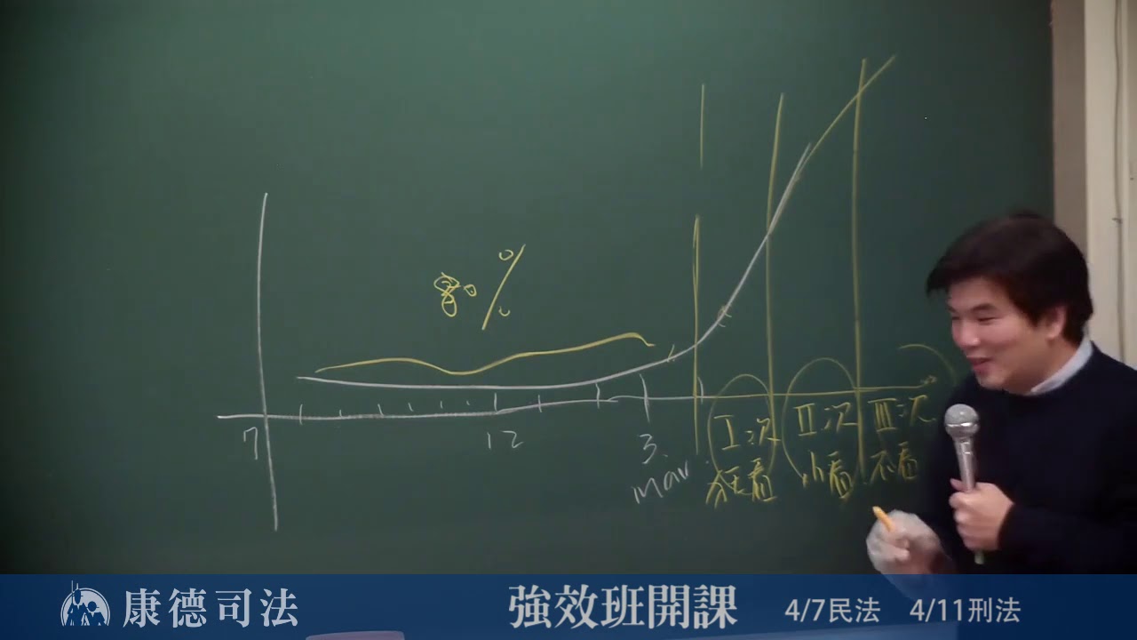 民法   破解考生最怕考點