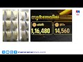 സ്വർണ്ണവിലയിൽ റെക്കോർഡ് വർധന: പവന് 1,16,480 രൂപയായി | gold price hike